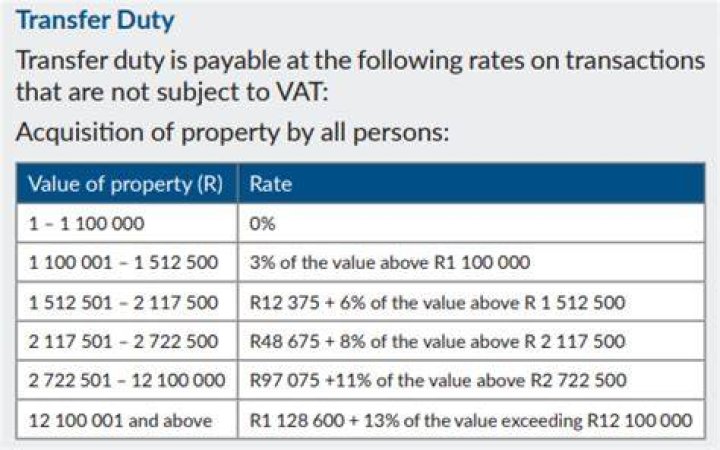 How much is transfer costs in South Africa?