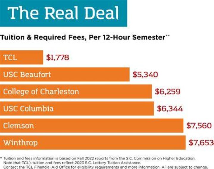 How much is Western Michigan tuition per semester?