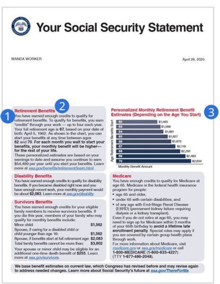 How much is your Social Security reduced if you take it at 62?