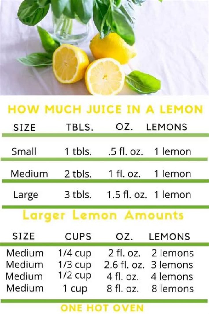 How much lemon juice should I put in my water?