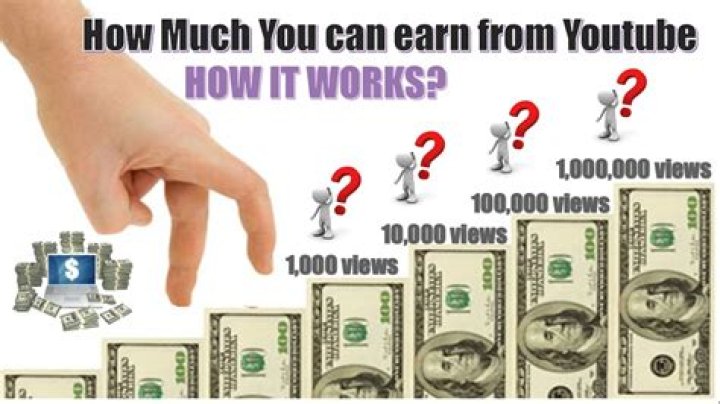 How much money can a choreographer earn?