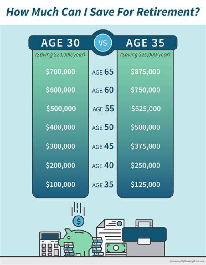 How much money can I make and still get retirement?