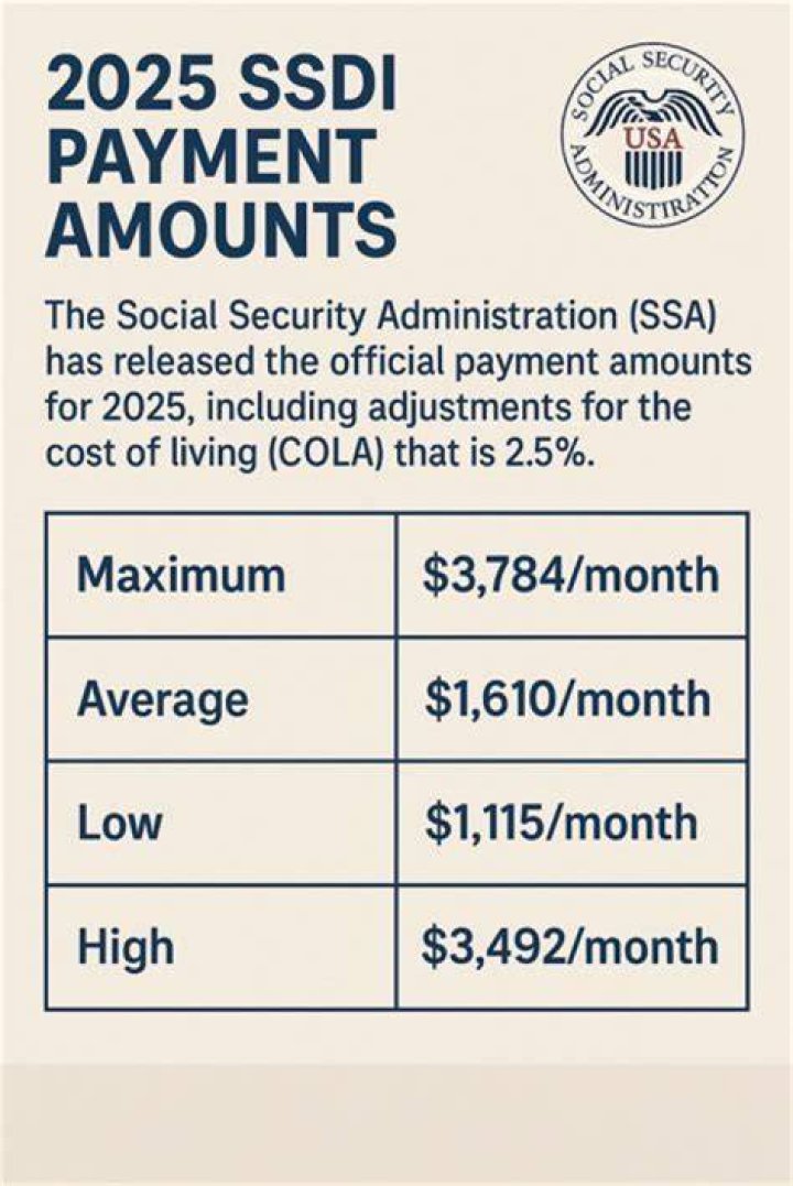 How much money can I make and still keep my SSDI?