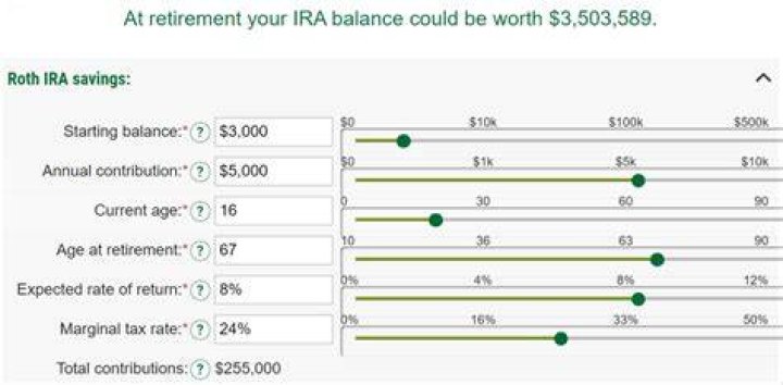 How much money can I put into an IRA at age 62?
