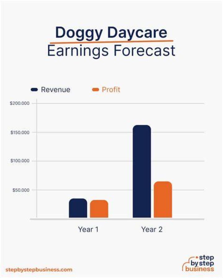 How much money can you make owning a pet sitting business?