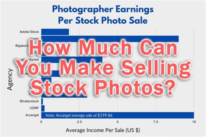 How much money can you make selling your photos?