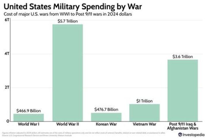 How much money did soldiers make during the war?