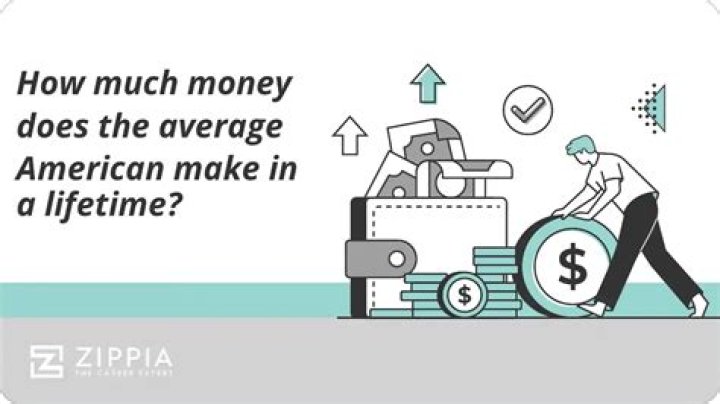 How much money did the average American make in 1911?