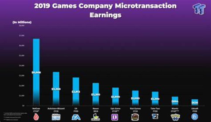 How much money did Ubisoft make in 2019?