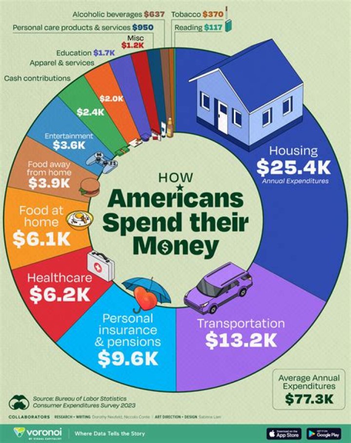 How much money do Americans spend on cosmetics each year?