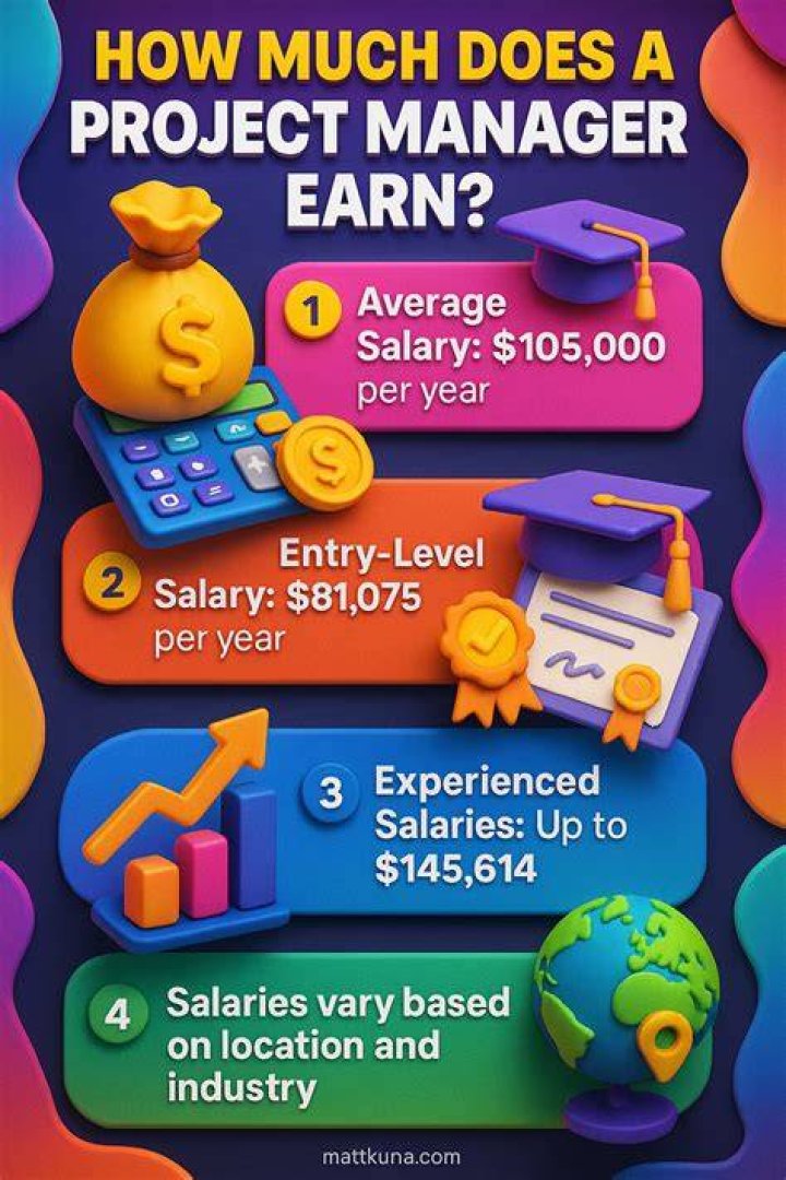 How much money do cafe managers make?