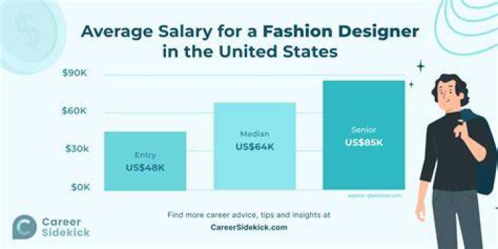 How much money do fashion designers make a week?