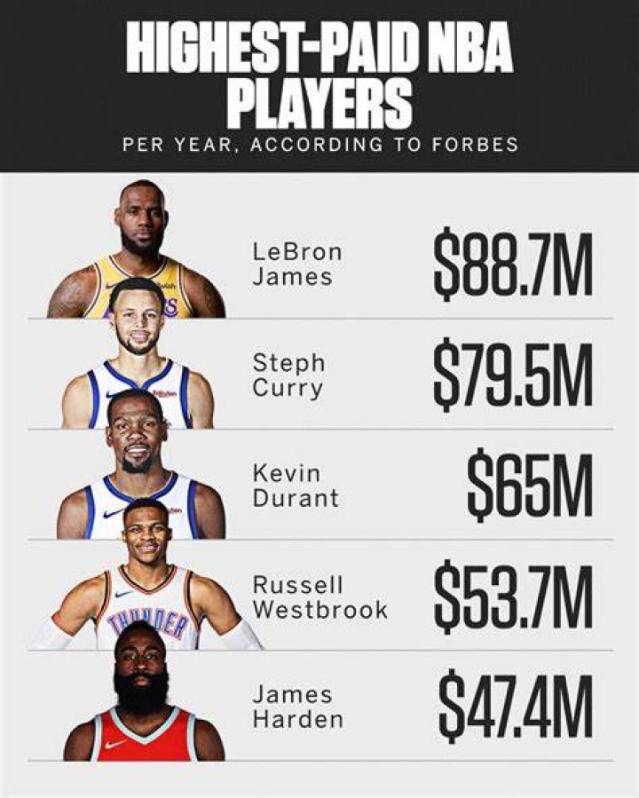 How much money do German basketball players make?