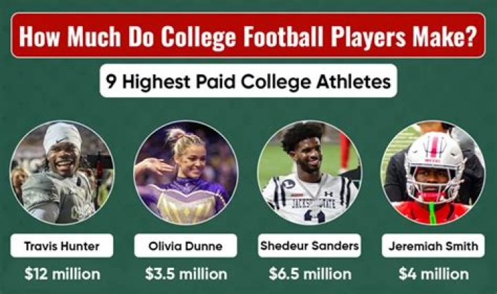 How much money do indoor football players make?