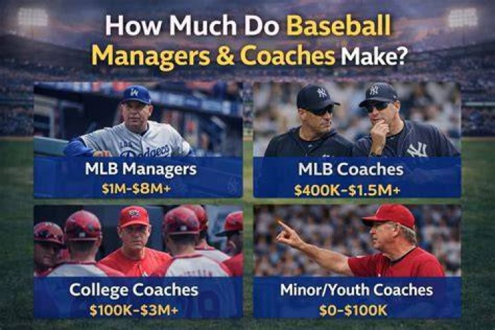 How much money do JUCO baseball coaches make?