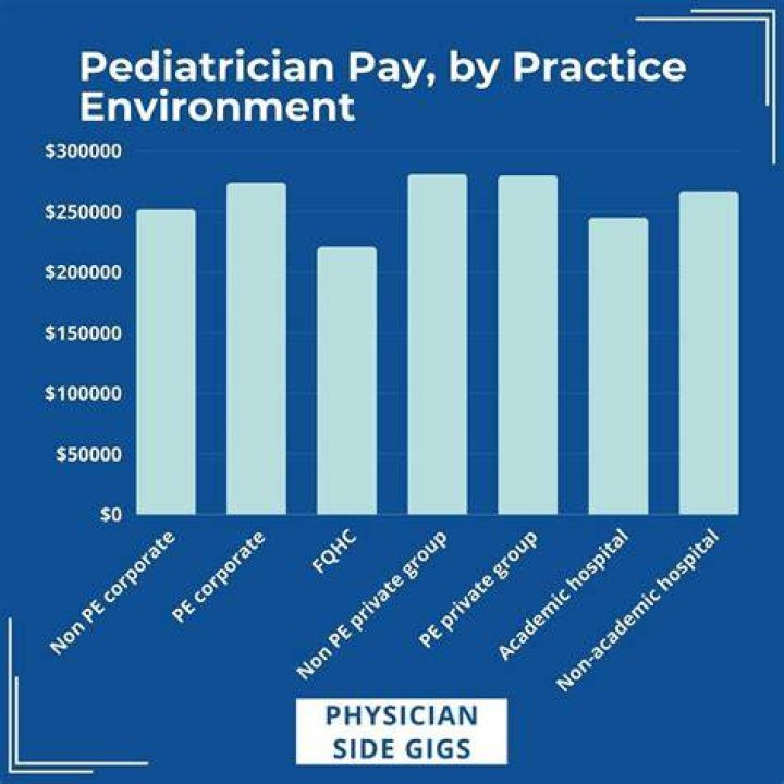 How much money do pediatric physicians make?