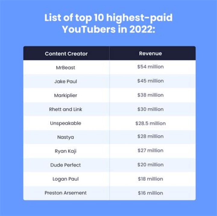 How much money do you get for owning a business?
