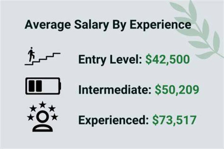 How much money do you make as a landscaper?