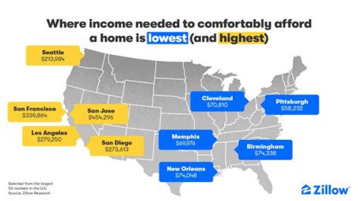 How much money do you need to live comfortably in South Korea?