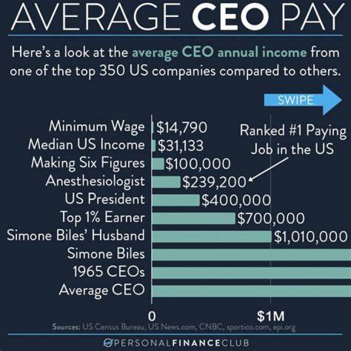 How much money does a CEO of a billion dollar company make?
