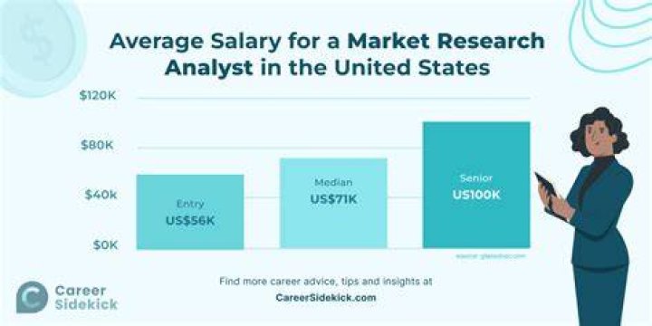 How much money does a claims analyst make?