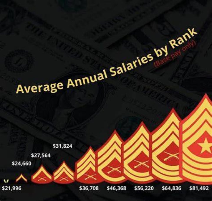 How much money does a infantry Marine make?
