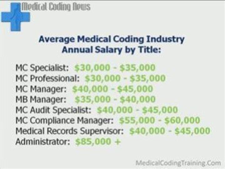 How much money does a medical coder make a year?