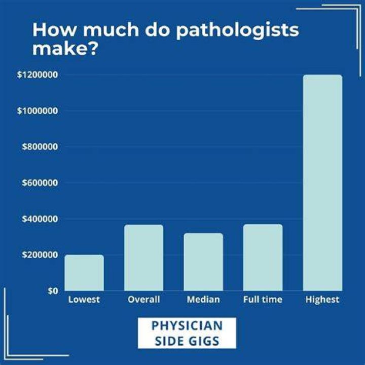 How much money does a pathologist earn?