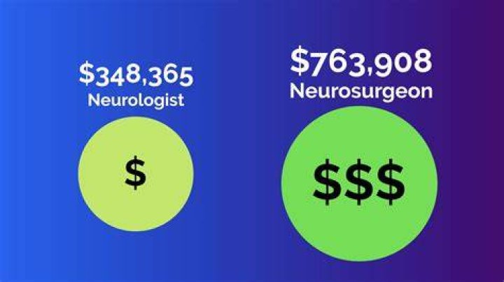 How much money does a pediatric neurologist make per year?