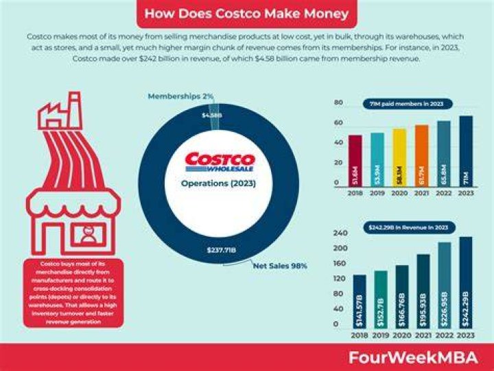 How much money does a Safeway manager make?