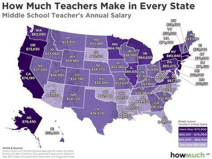 How much money does a teacher make in Maryland?
