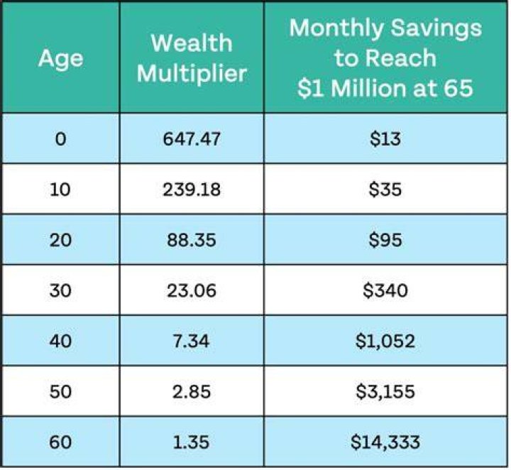 How much money does a woman make for every dollar a man makes?