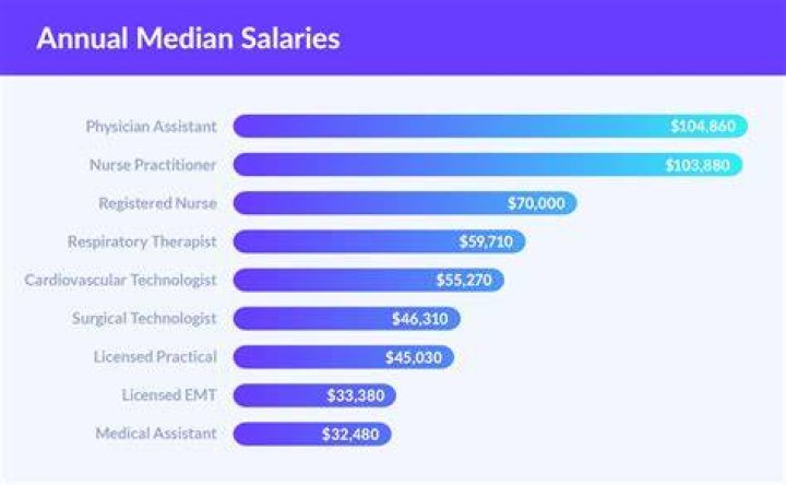 How much money does an ocularist make?