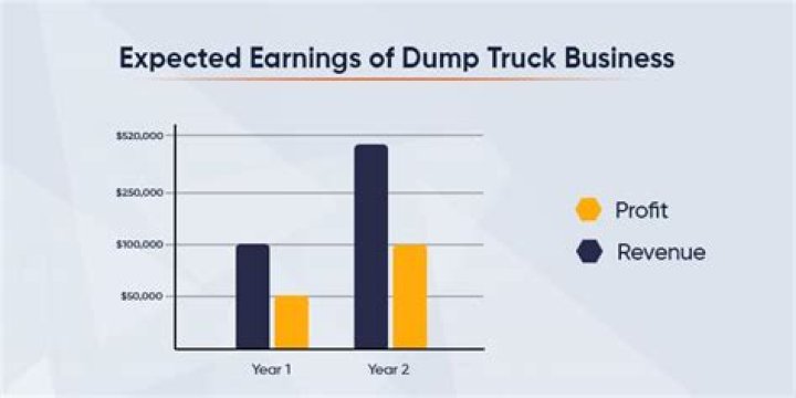 How much money does dump truck drivers make?