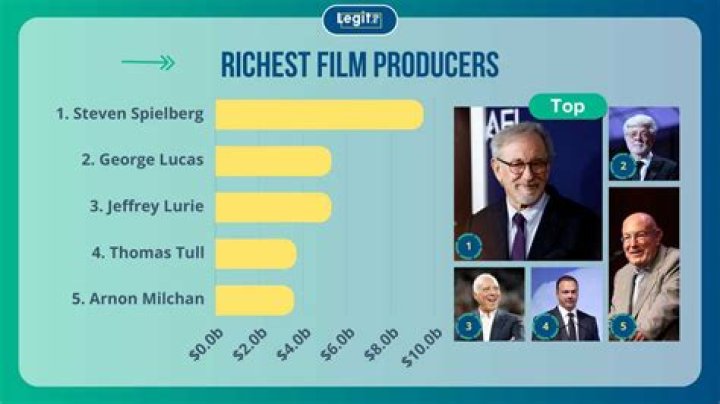 How much money does executive producers make?