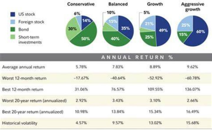 How much money does Fidelity Investments manage?