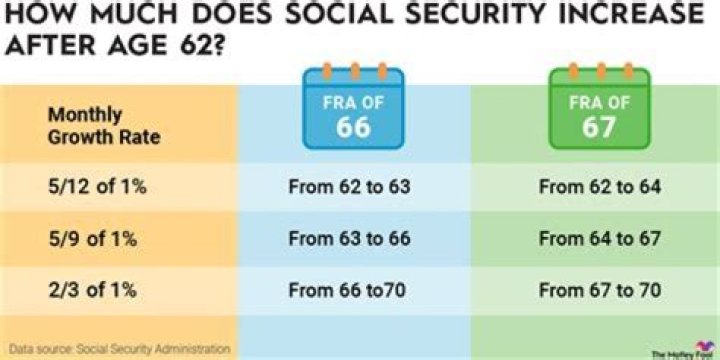 How much money does Mary Ann get from Social Security?