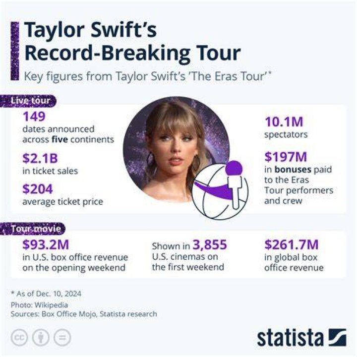 How much money does Taylor Swift have 2021?
