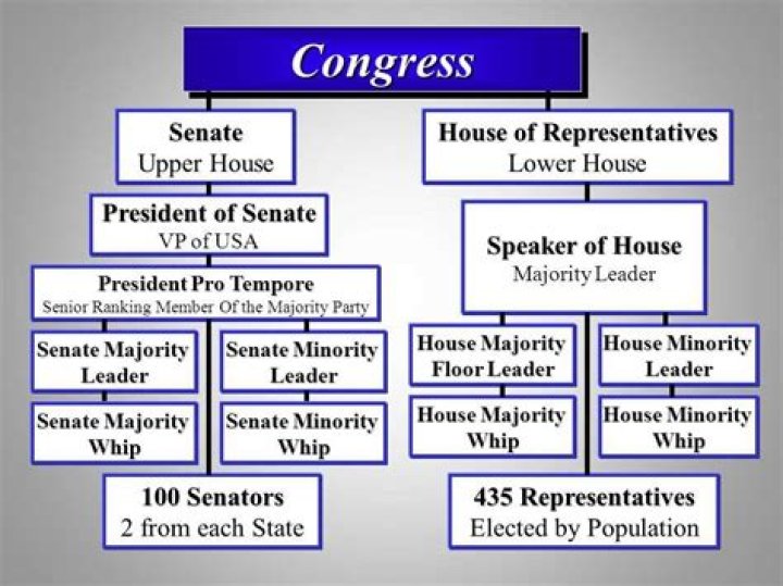How much money does the legislative branch get?