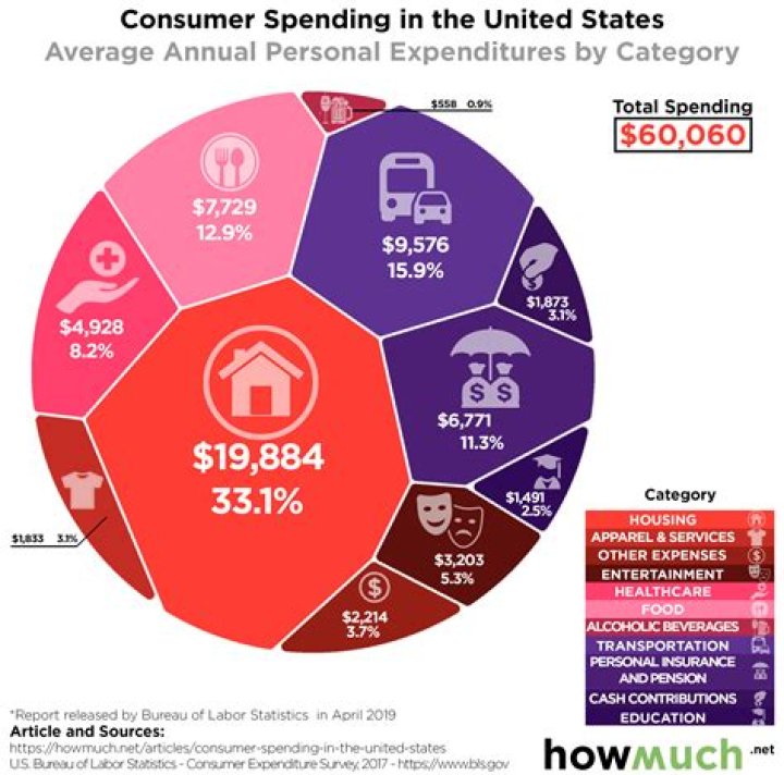 How much money does US spend on scientific research?