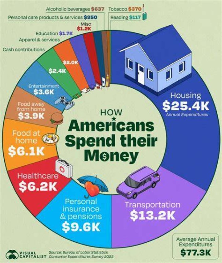 How much money is spent annually on fireworks in the US?