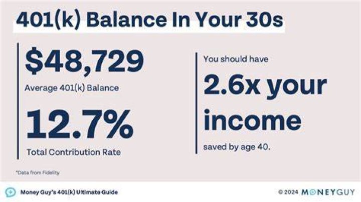 How much money should I give my college student a month?