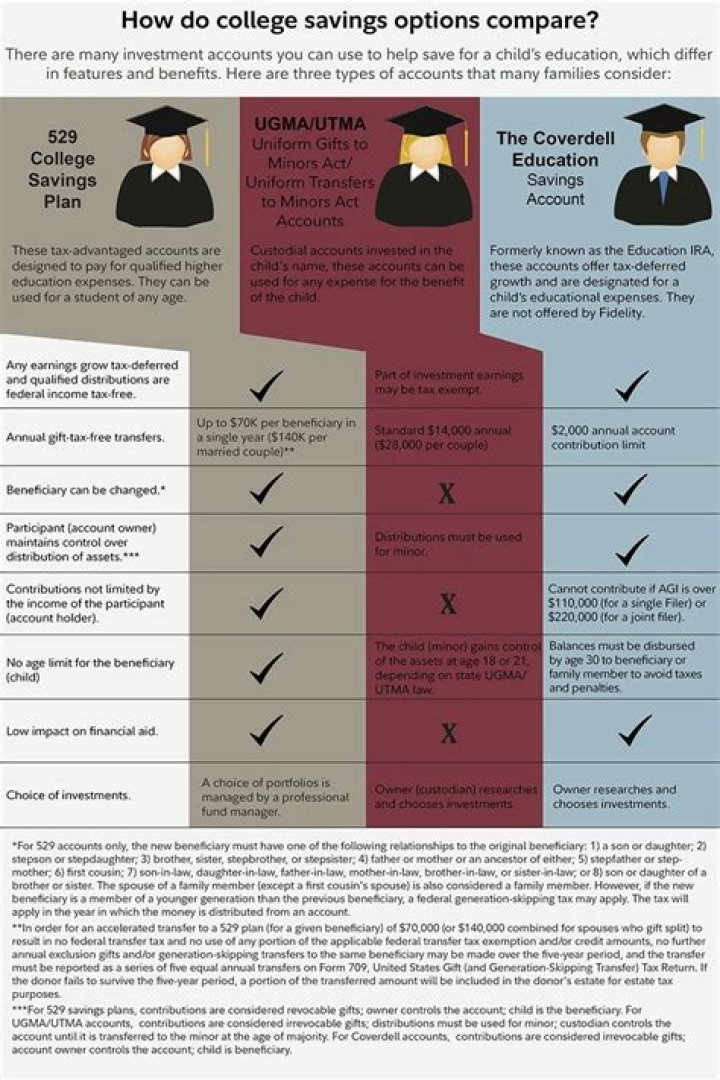 How much money should I have after graduating college?