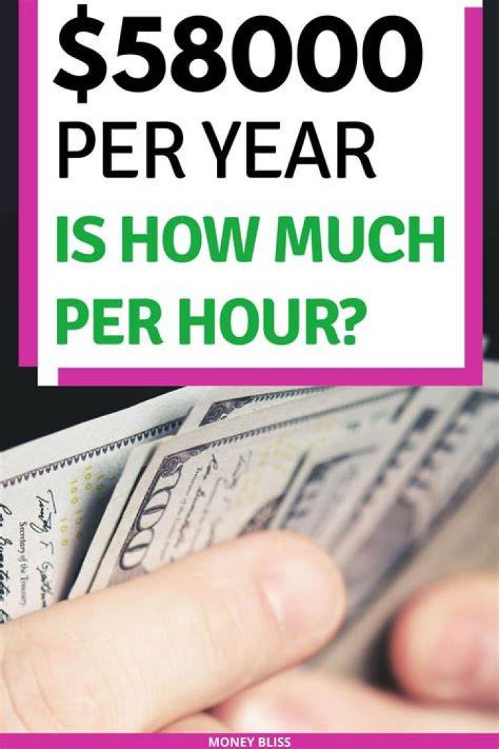 How much money will I make in a year?