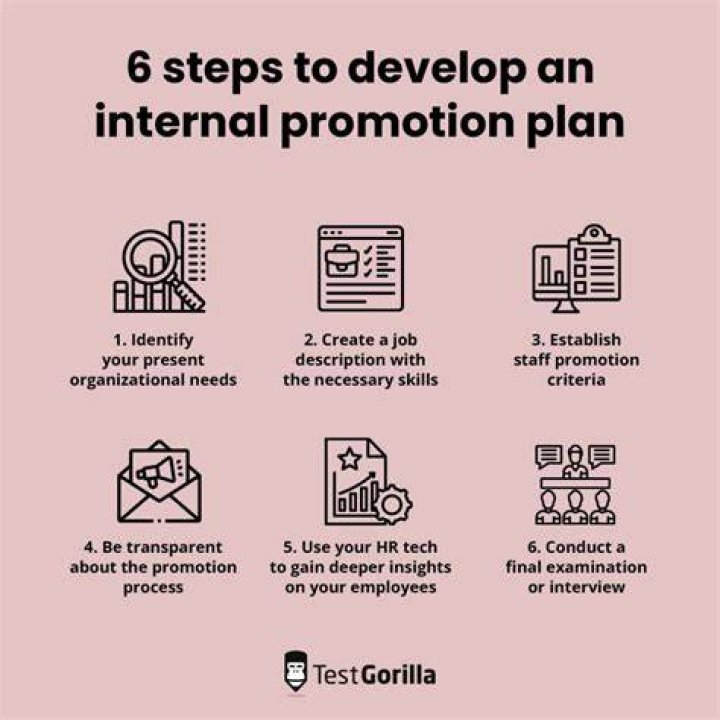 How much of a raise for an internal promotion?