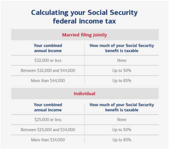 How much of ones social security is taxable?