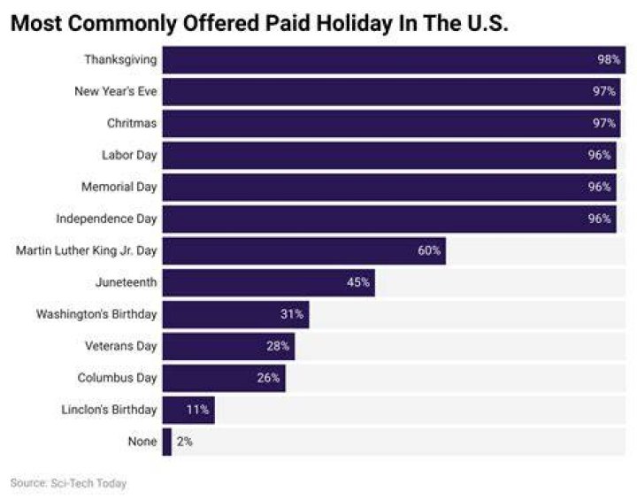 How much paid vacation do you get?