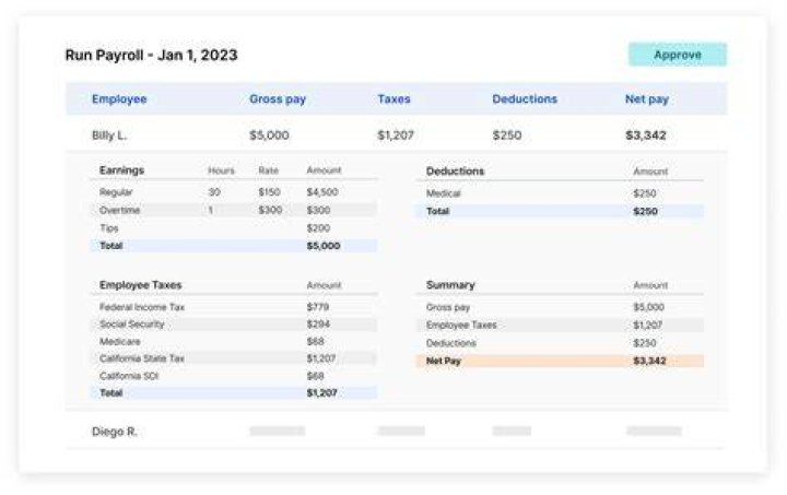 How much payroll tax goes from employees salary?