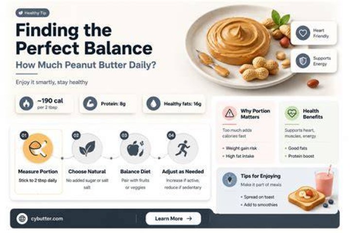 How much peanut butter can I eat a day?