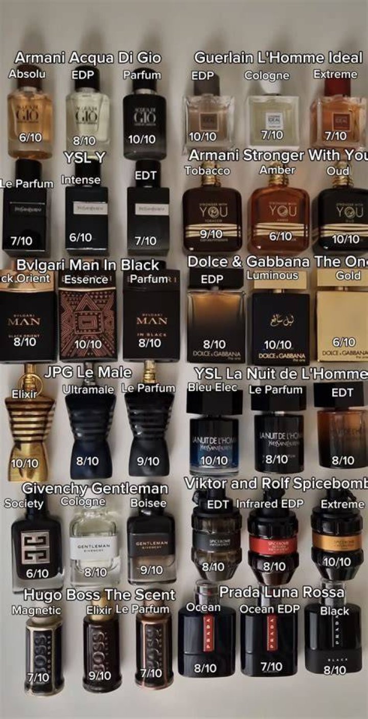 How much perfume is sold in a year?